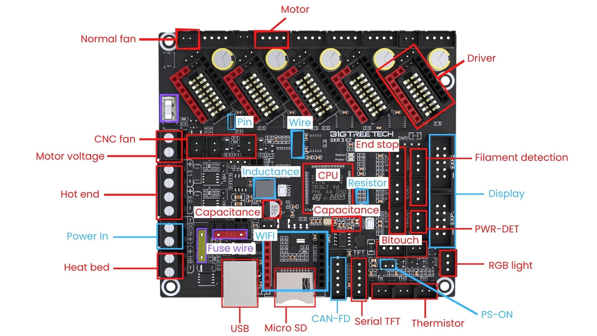 https://cdn.shopify.com/s/files/1/0633/9480/8029/t/3/assets/skr-3-ez-mainboard-1656577620858.jpg?v=1656577634